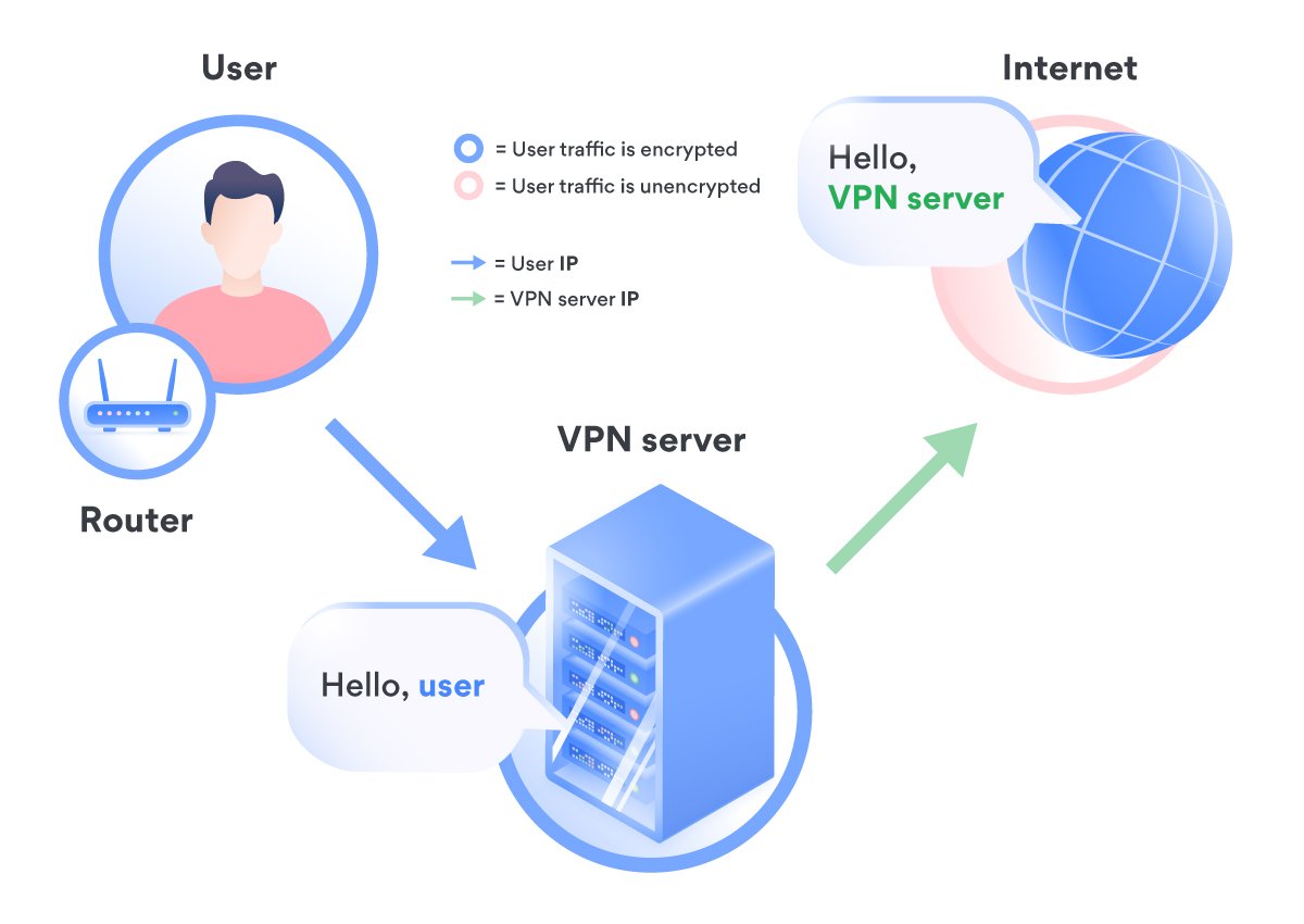 change ip location with vpn